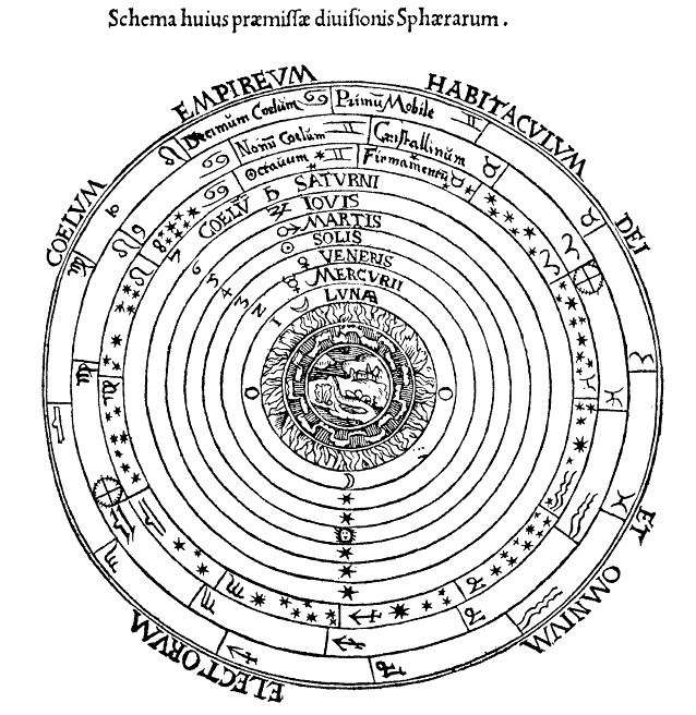 Historical diagram illustrating the Ptolemaic geocentric model of the cosmos